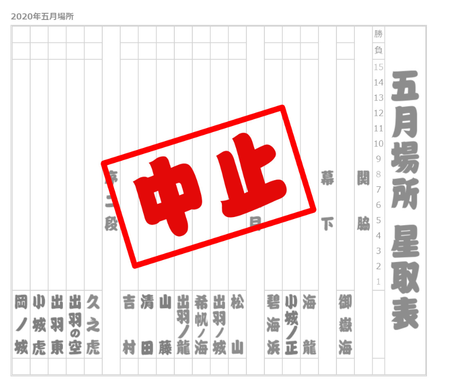 2020年 五月場所星取表